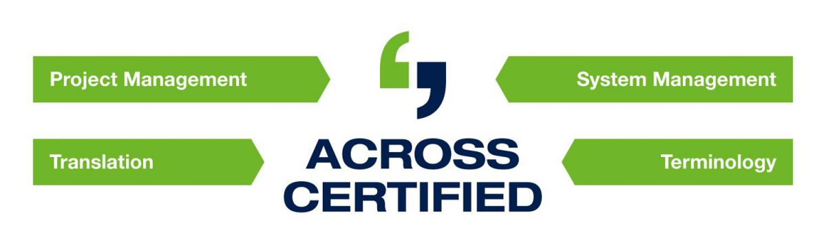 Across certification comprises the Project Management, Terminology, Translation, and System Management modules (Source: Across Systems GmbH